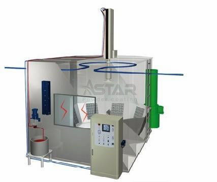 สายเคลือบผงไฟฟ้าสถิตดิสก์, อุปกรณ์จิตรกรรมของเหลวไฟฟ้าสถิต