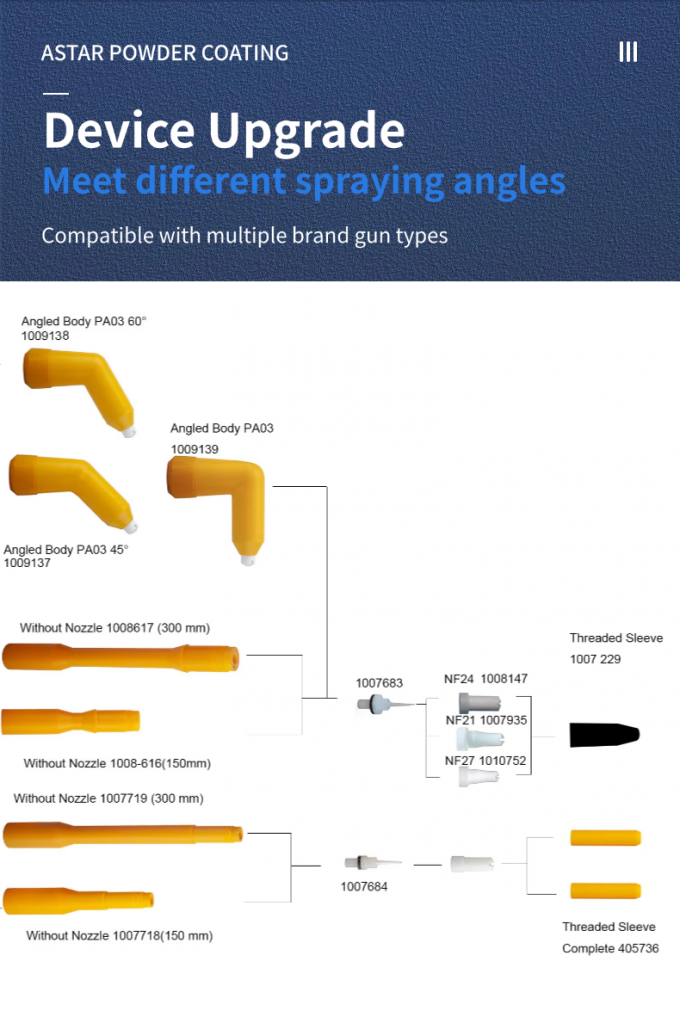 ระบบการบําบัดก่อนอุตสาหกรรม Nozzle สามารถปรับเปลี่ยนสแควร์ Nozzle ล้างน้ําพร้อมการสนับสนุน OEM 4