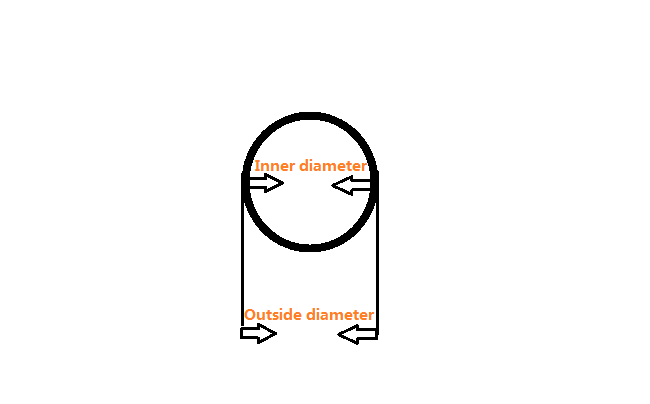 11/16 มิลลิเมตร 105139 12/18 มิลลิเมตร 1001674 10/15 มิลลิเมตร 1001673 POE Anti-Static Conductive Powder Hose OEM ปรับแต่ง 3