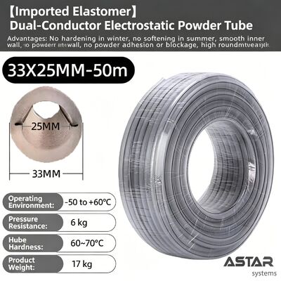 กล่องข้นเหลืองอิลาสโตเมอร์ Twin-Wire Electrostatic 33*25 16*11 15*10 16*11 18*12 MM สําหรับการเคลือบข้นเหลือง